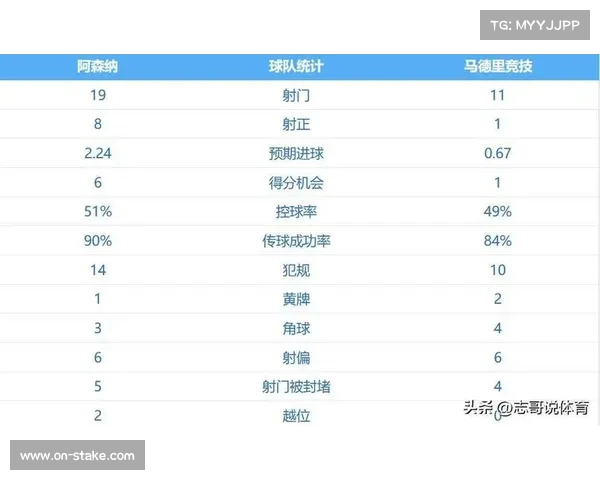 阿森纳3-0客胜布鲁日，豪取欧冠六连胜领跑积分榜